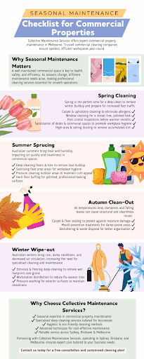 Infographic of the Checklist for Maintenance of Commercial Properties